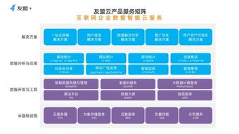 云智能賦能工業(yè)互聯(lián)網(wǎng) 友盟云如何驅(qū)動(dòng)數(shù)據(jù)服務(wù)新紀(jì)元