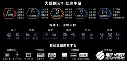 工業(yè)大數(shù)據(jù)推動(dòng)工業(yè)互聯(lián)網(wǎng)發(fā)展 用友數(shù)據(jù)解決方案助企業(yè)智能化轉(zhuǎn)型
