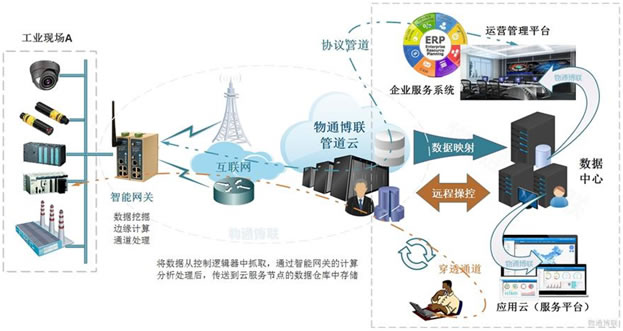 智能網(wǎng)關(guān)在智能交通大數(shù)據(jù)服務(wù)中的應(yīng)用分析