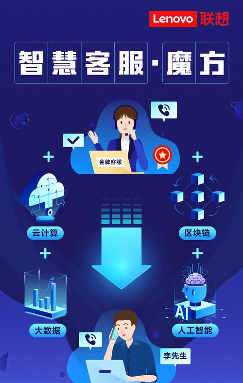 聯(lián)想智慧客服魔方重磅來(lái)襲，加速企業(yè)數(shù)字化轉(zhuǎn)型與大數(shù)據(jù)服務(wù)升級(jí)